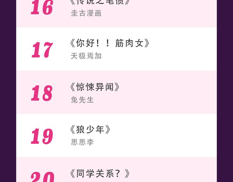 🍛全民打榜 《别粘人！我的被子》空降亚军 第26页