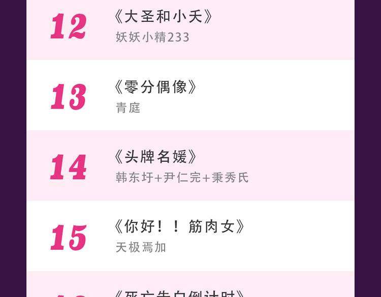 🍛全民打榜 《甜美的咬痕》回归Top1 第25页