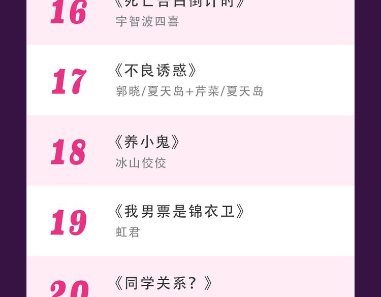 🍛全民打榜 《甜美的咬痕》回归Top1 第26页
