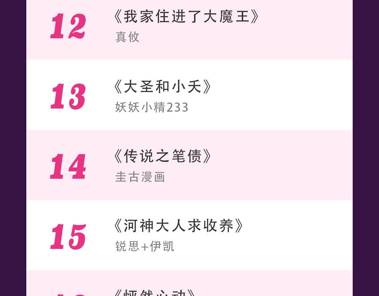 🍛全民打榜 《甜美的咬痕》霸坐榜首 第25页