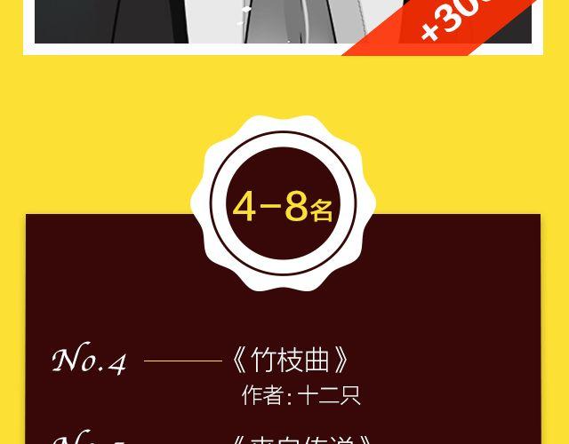 🍛全民打榜 11月榜单 整容游戏vs复仇高中，谁夺冠军？ 第41页