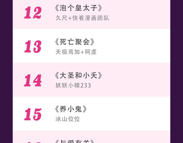 🍛全民打榜 《甜美的咬痕》蝉联冠军 第25页