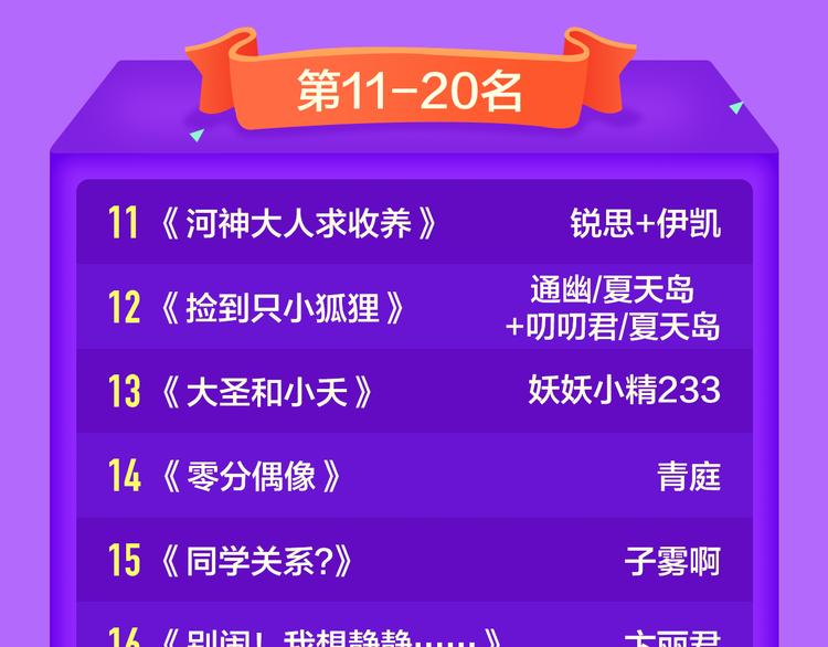🍛全民打榜 《甜美的咬痕》夺冠归来 第22页