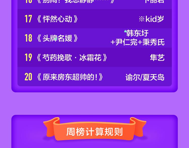 🍛全民打榜 《甜美的咬痕》夺冠归来 第23页