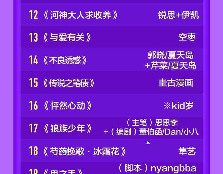 🍛全民打榜 《甜美的咬痕》蝉联冠军 第23页