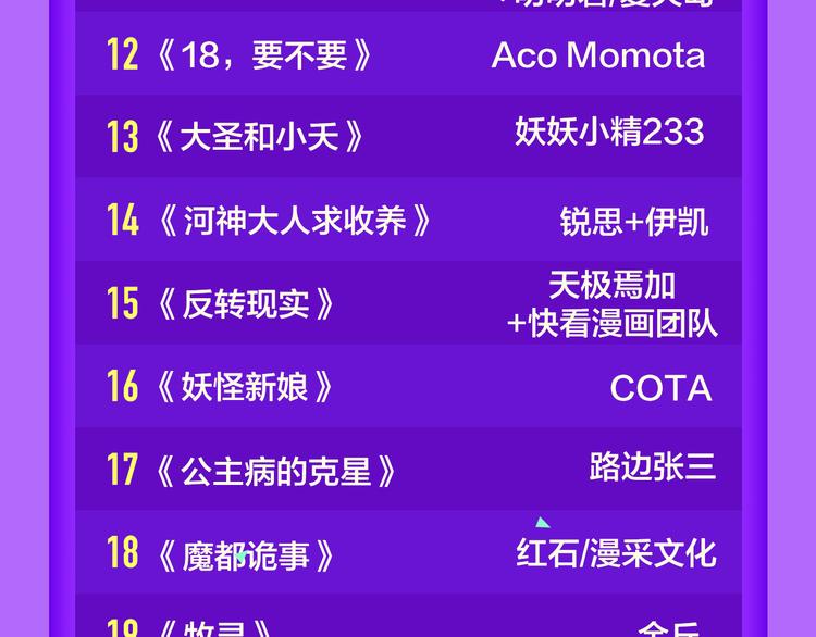 🍛全民打榜 《甜美的咬痕》回归Top1！ 第23页