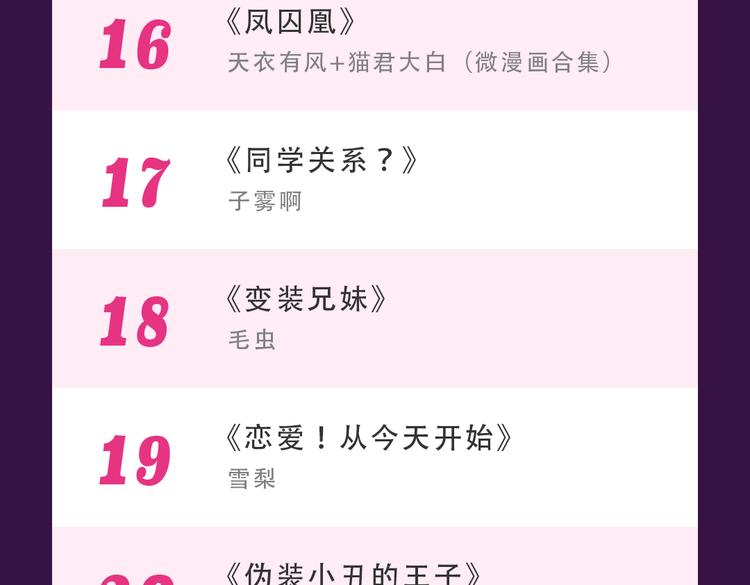 🍛全民打榜 《流言是匕首》空降 第26页