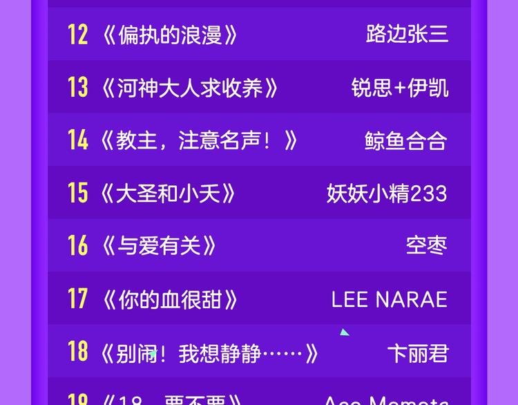 🍛全民打榜 《甜美的咬痕》回归榜首！！！ 第23页