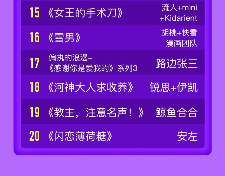 🍛全民打榜 《DOLO命运胶囊》空降第一 第24页