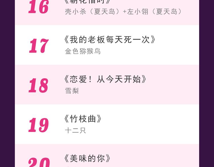 🍛全民打榜 第一名再次易主 第26页
