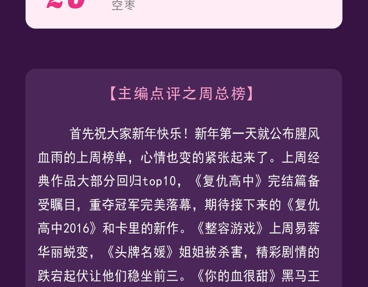🍛全民打榜 第一名再次易主 第27页