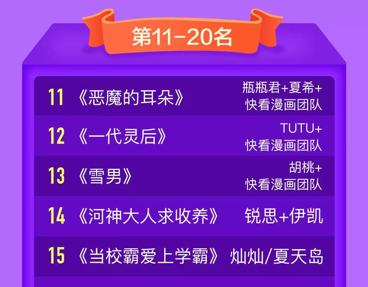 🍛全民打榜 《吾凰在上》稳居TOP5！ 第22页