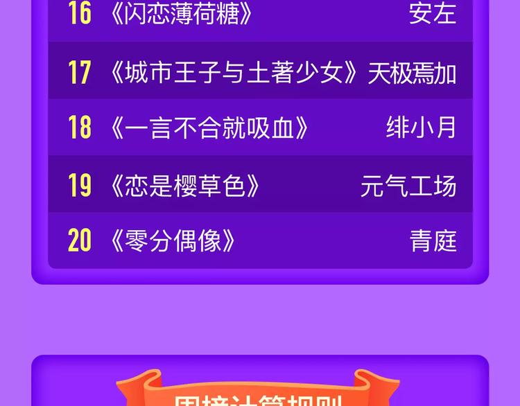 🍛全民打榜 《吾凰在上》稳居TOP5！ 第23页