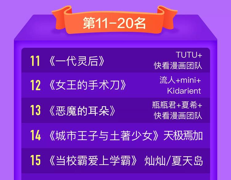 🍛全民打榜 《前任战争》成功晋级前10! 第22页
