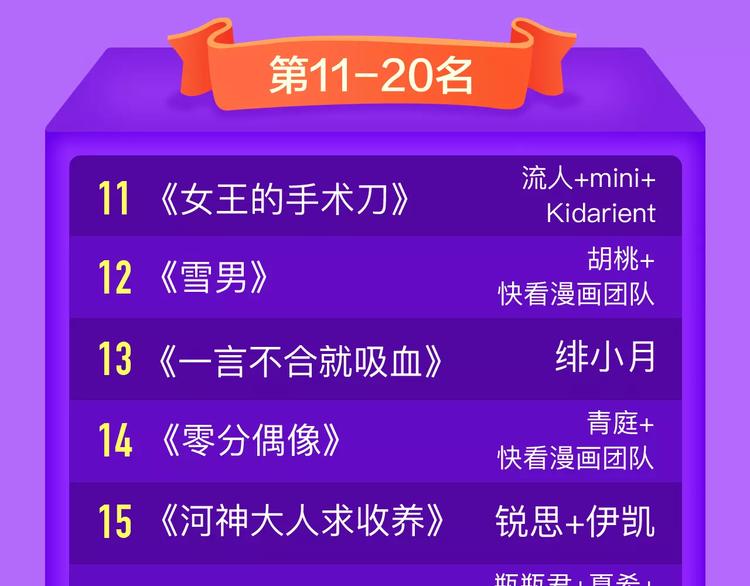 🍛全民打榜 《怦然心动》重登榜首王座！ 第22页