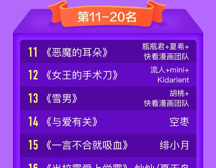 🍛全民打榜 《吾凰在上》归来，荣登TOP4 第23页