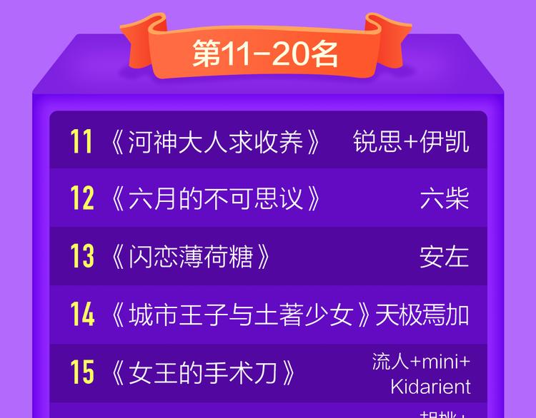 🍛全民打榜 《我男票是锦衣卫》登榜NO.1 第22页