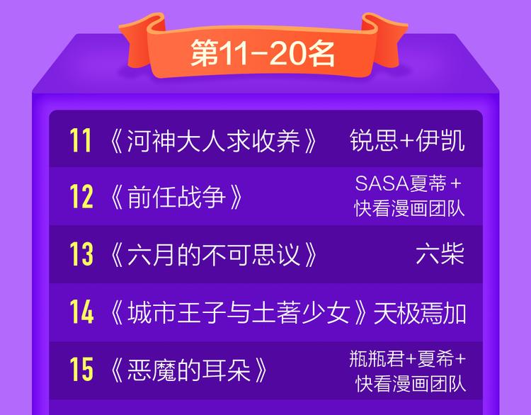 🍛全民打榜 《吾凰在上》强势晋级TOP3! 第22页