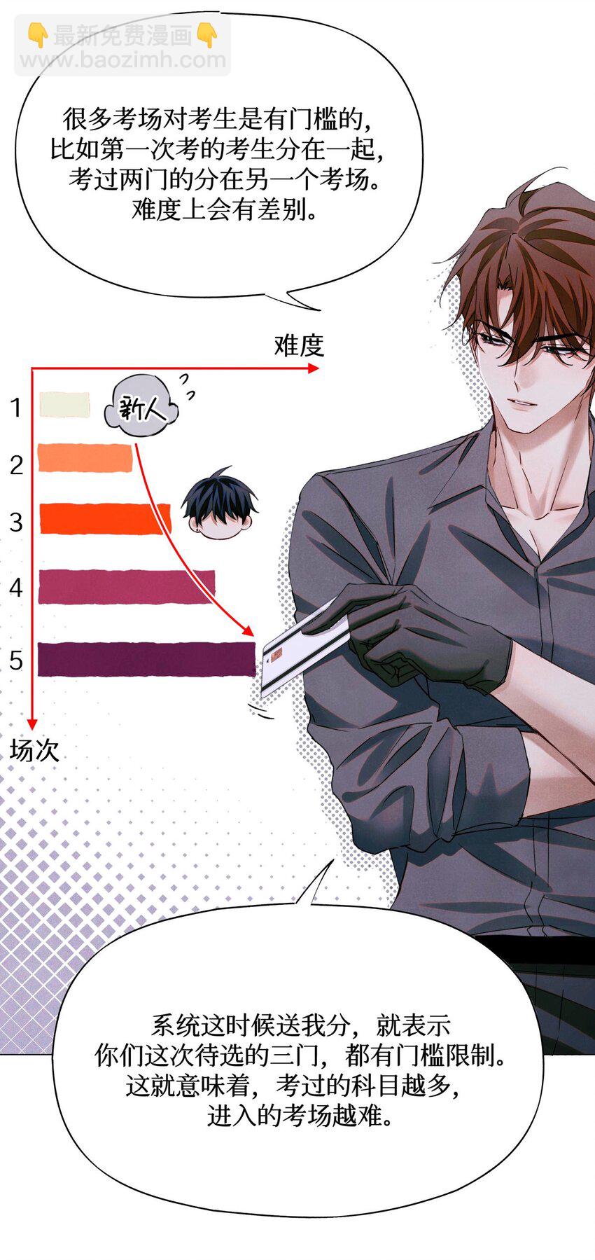 72 等级划分-第73话