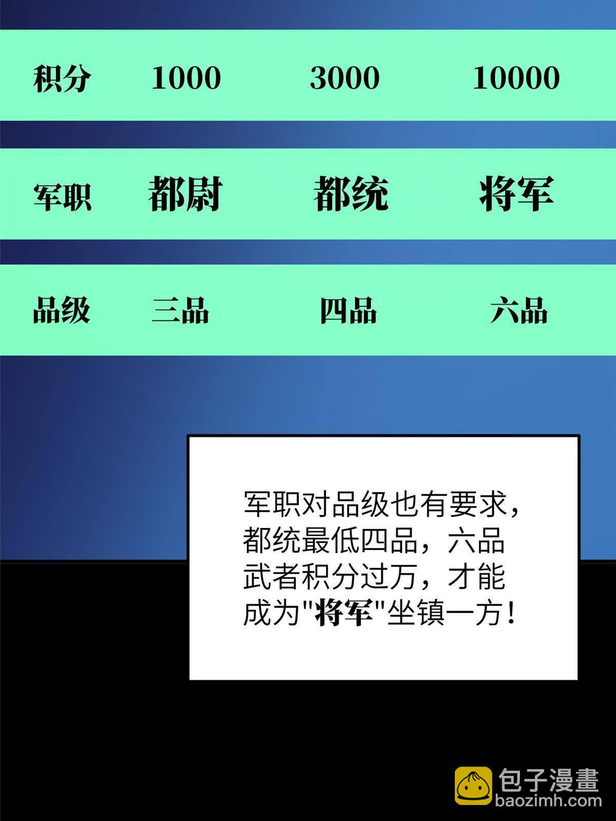 148 备战(1/2)-第153话