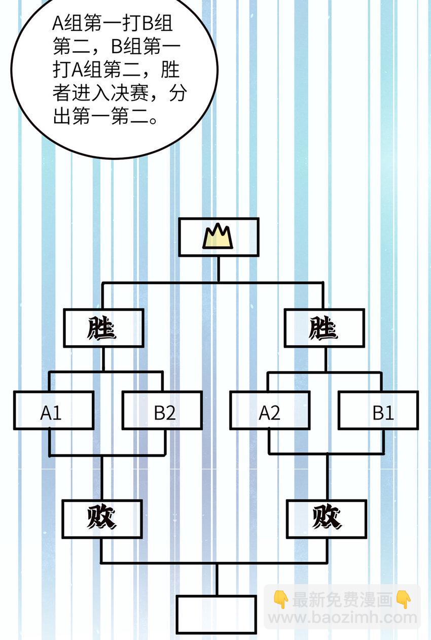 224 十强排名赛-第229话