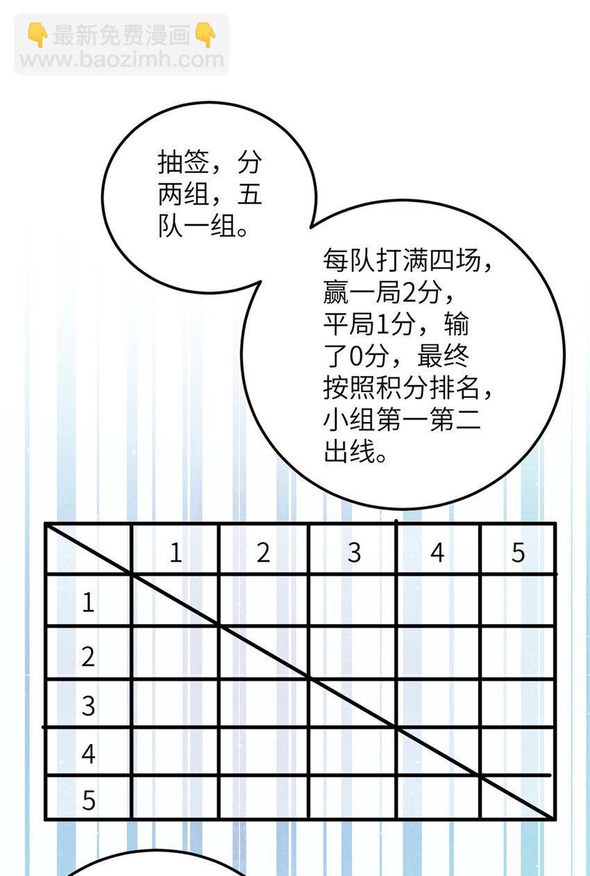 224 十强排名赛-第229话