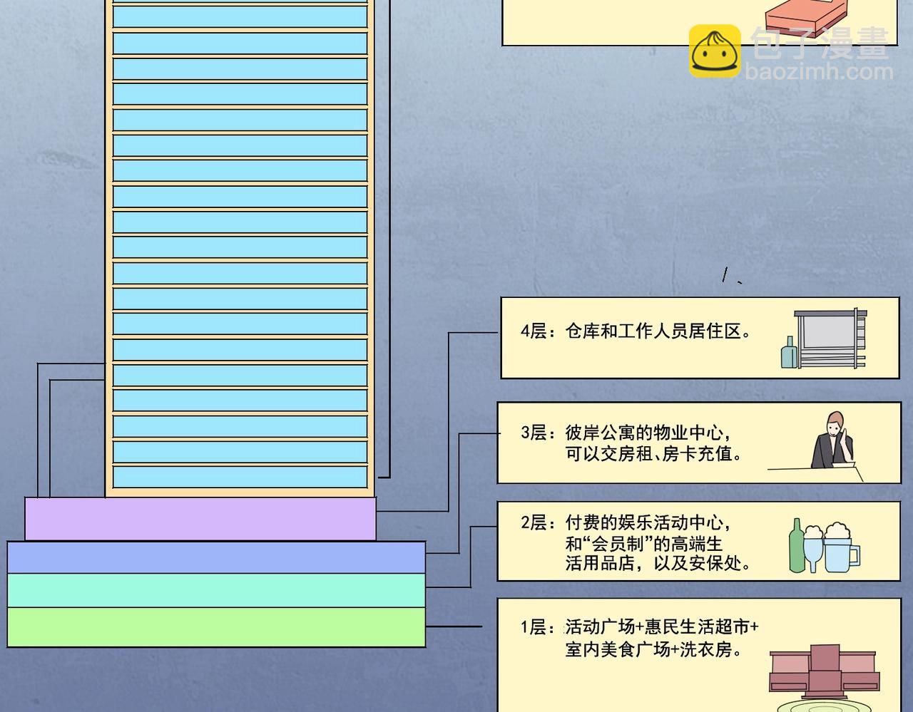 第15话 彼岸公寓，电梯鬼！(1/3)-第15话
