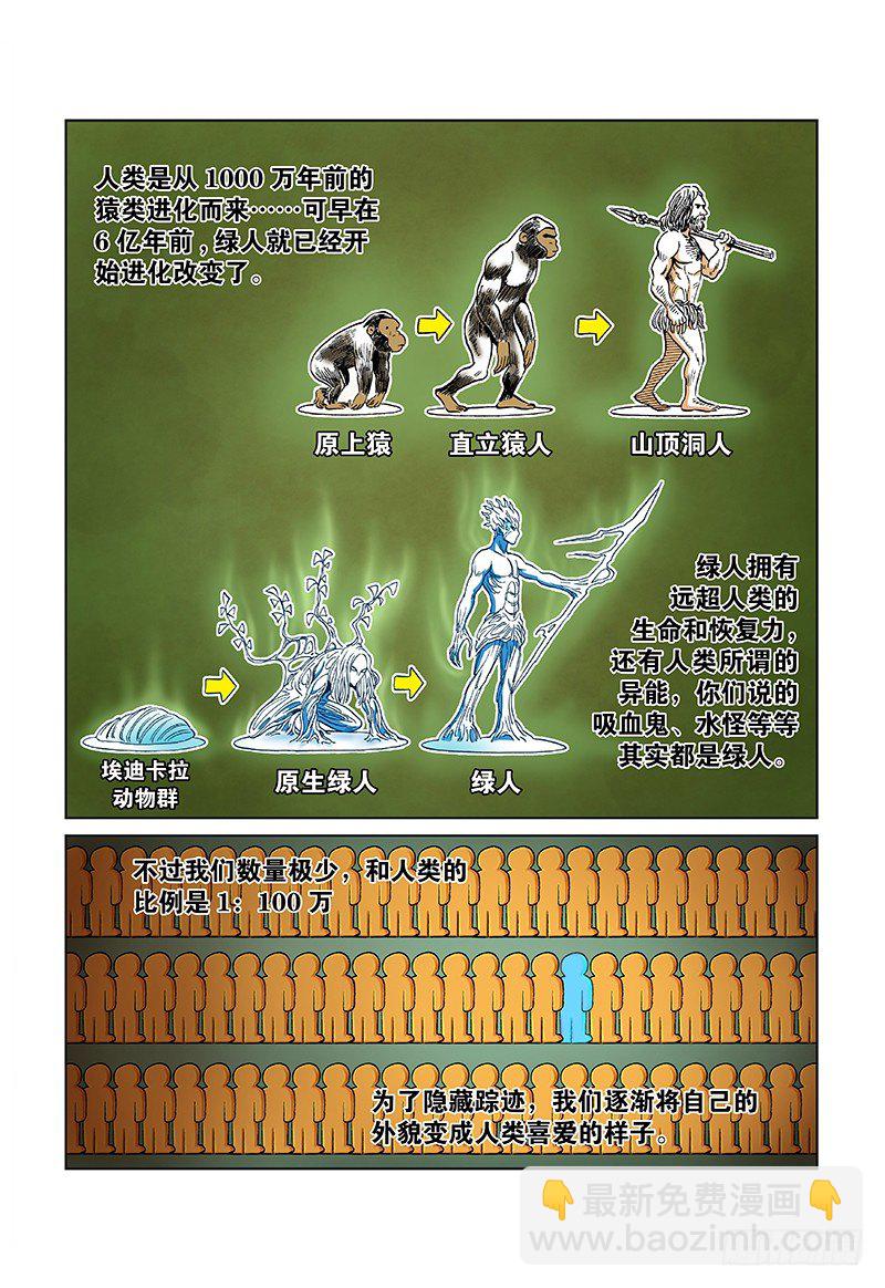 第二十一话&middot;物种起源-第21话