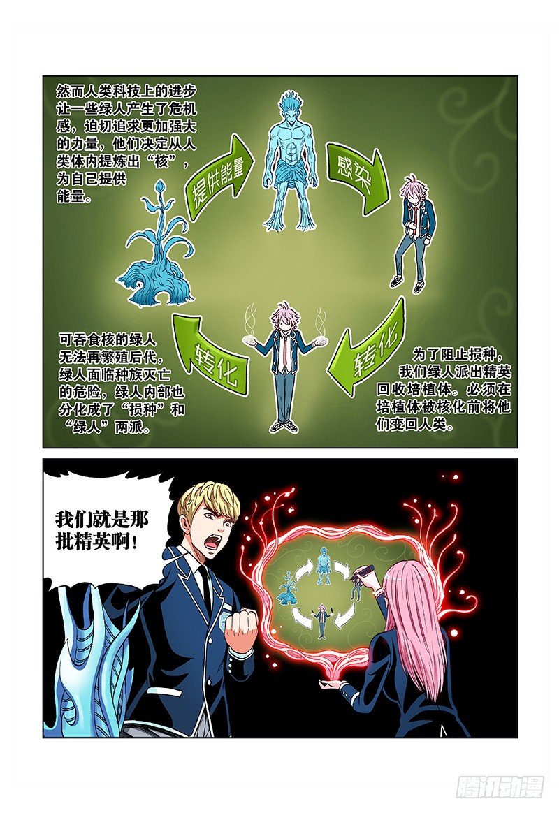 第二十一话&middot;物种起源-第21话