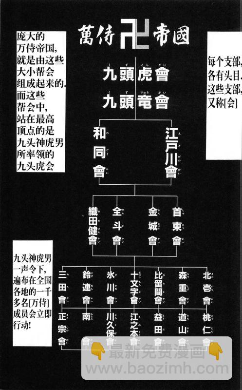 🍤热血高校 第25卷 第8页