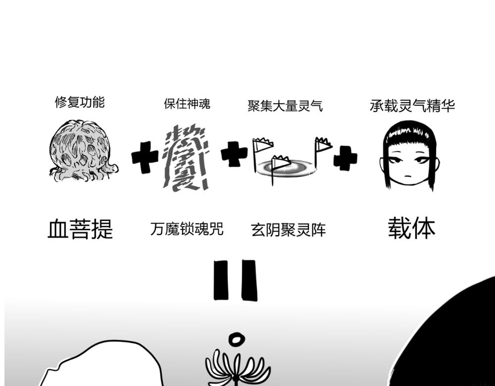 🍤日常玄幻小剧场 第十九章  入鼎炼药 第12页