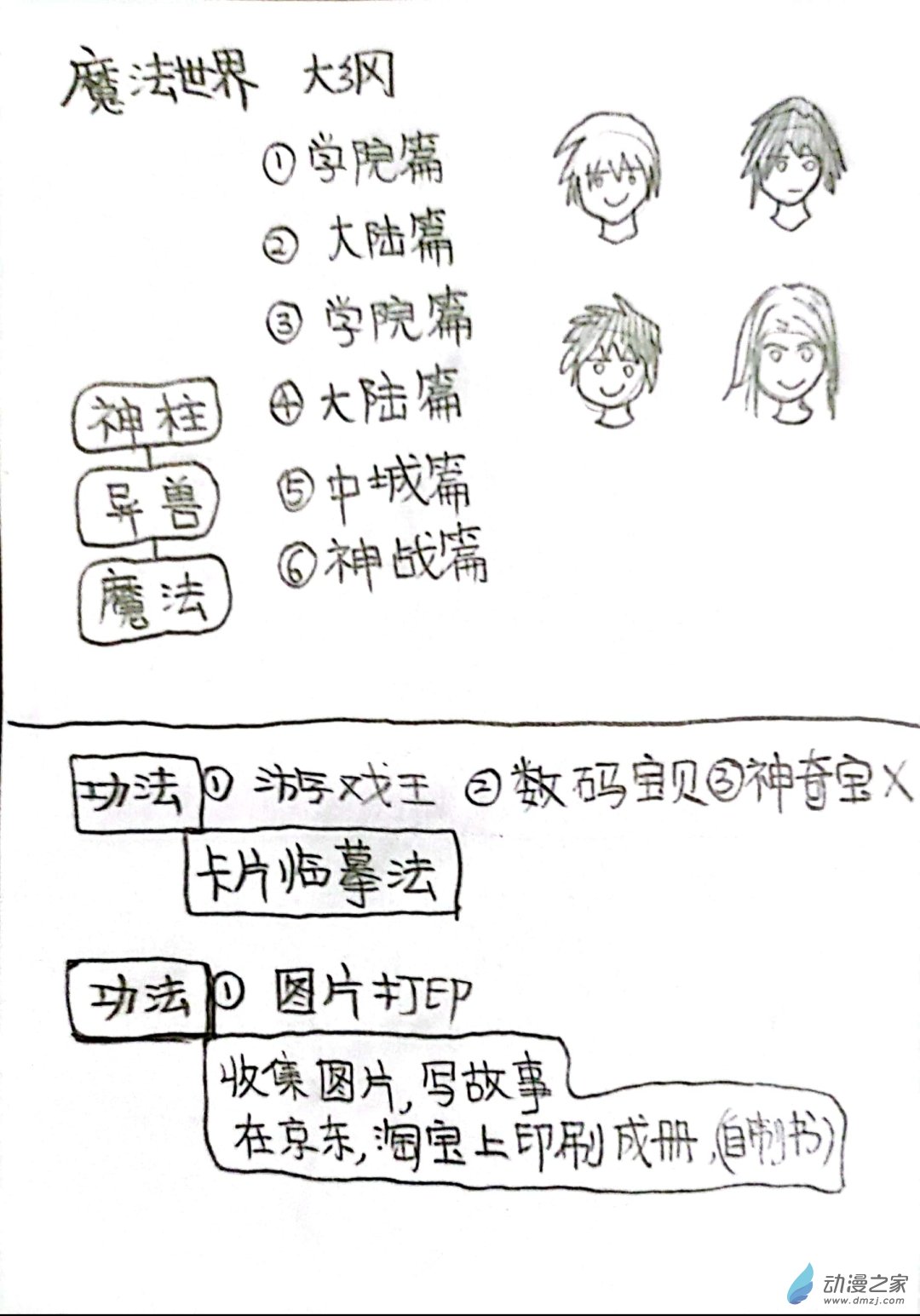 🍤日刊漫画 65 死神同人12 第5页