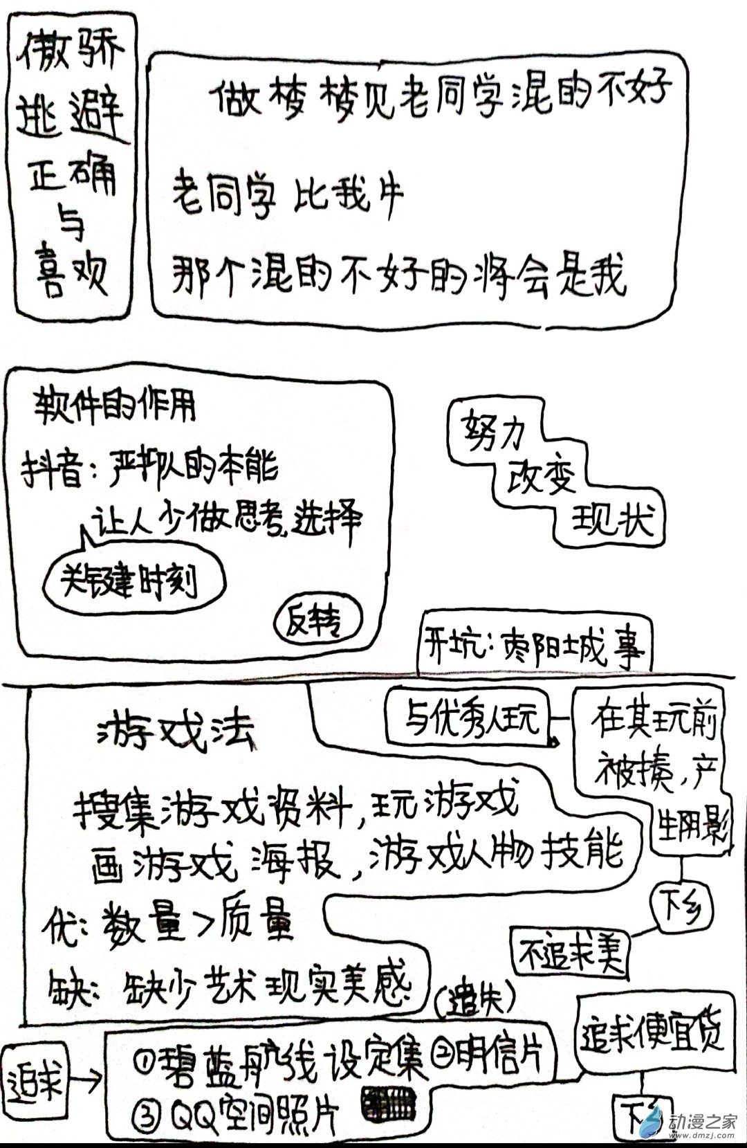 🍤日刊漫画 67 死神同人14 第2页