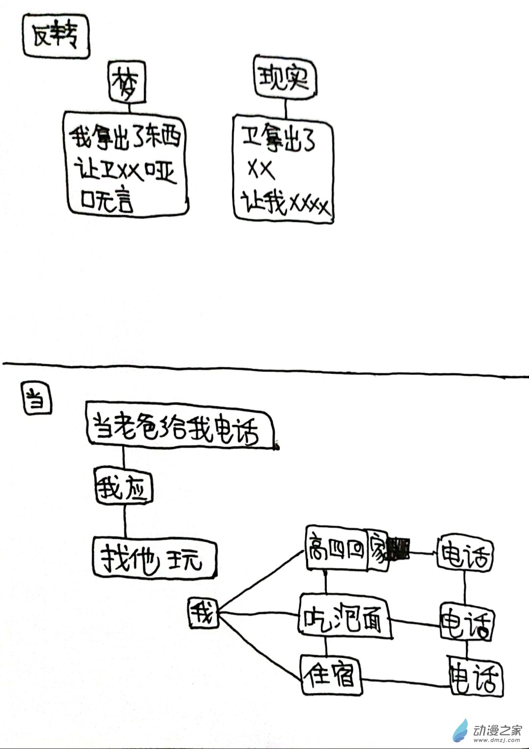 🍤日刊漫画 69 日记 第1页