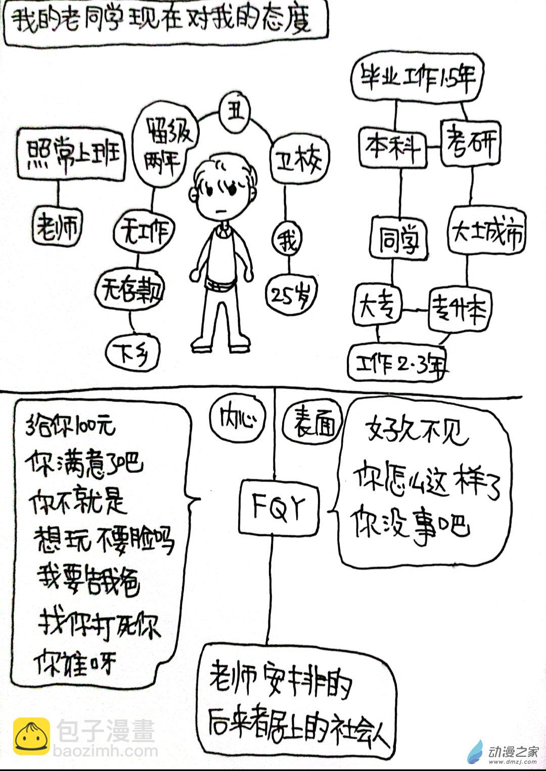 🍤日刊漫画 69 日记 第2页