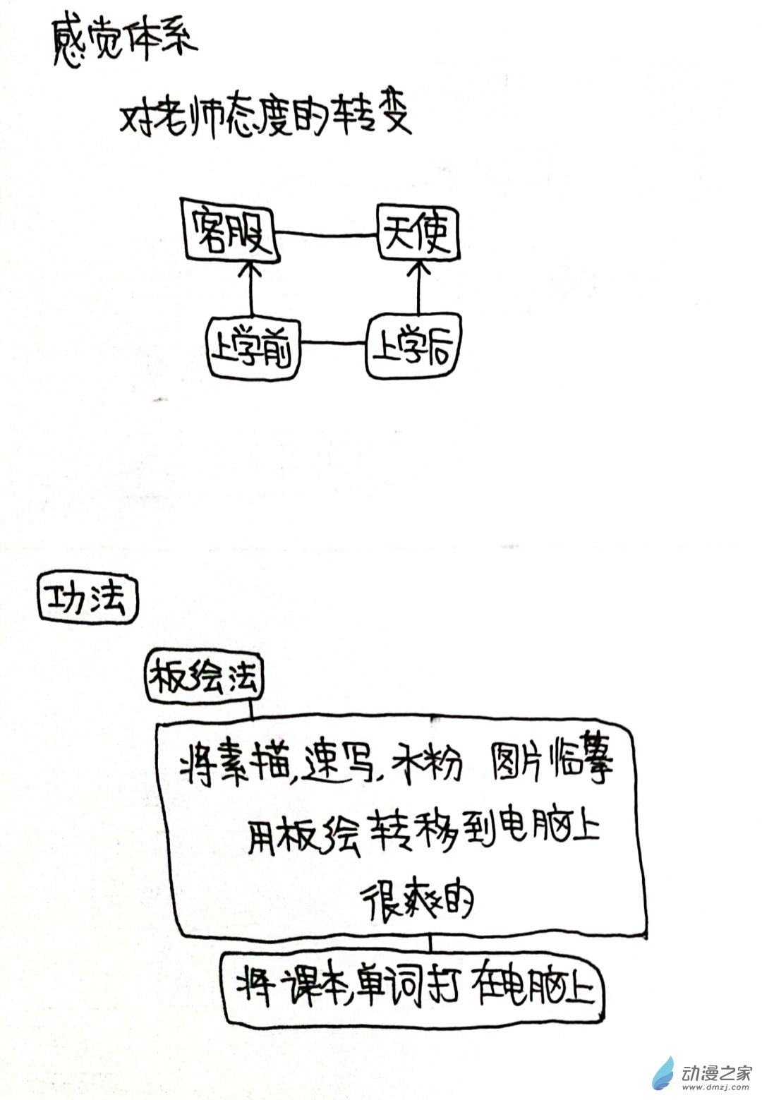 🍤日刊漫画 69 日记 第5页