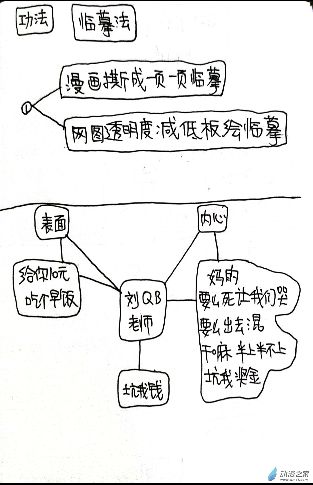 🍤日刊漫画 69 日记 第6页