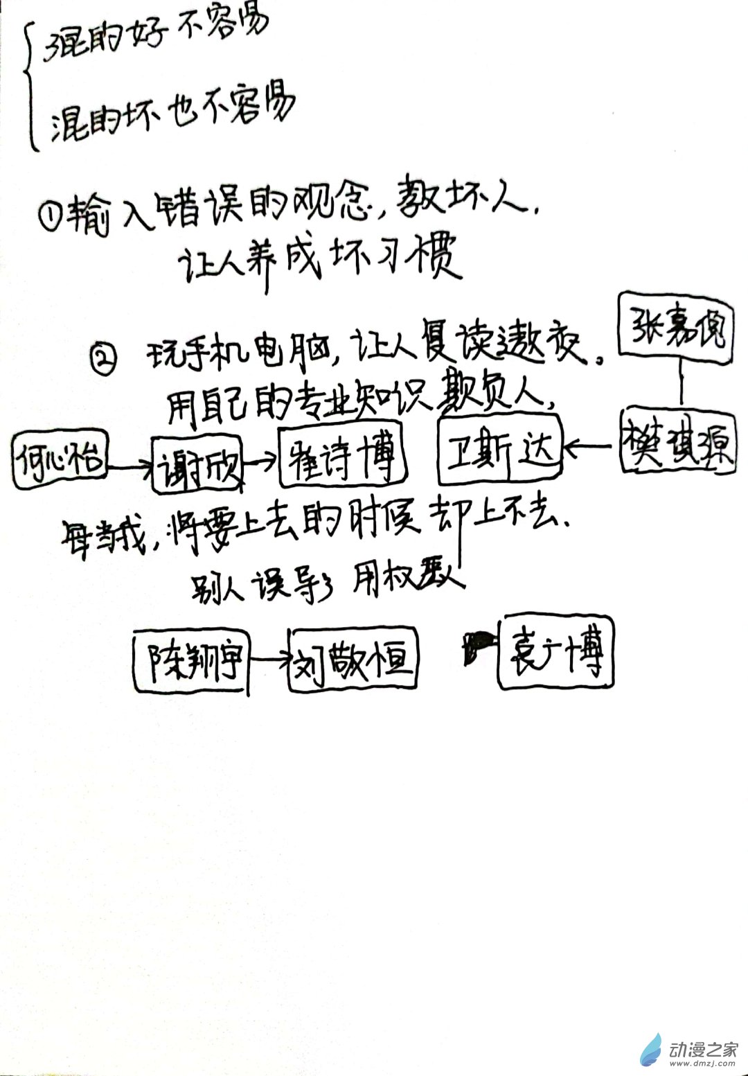🍤日刊漫画 71 日记 第1页