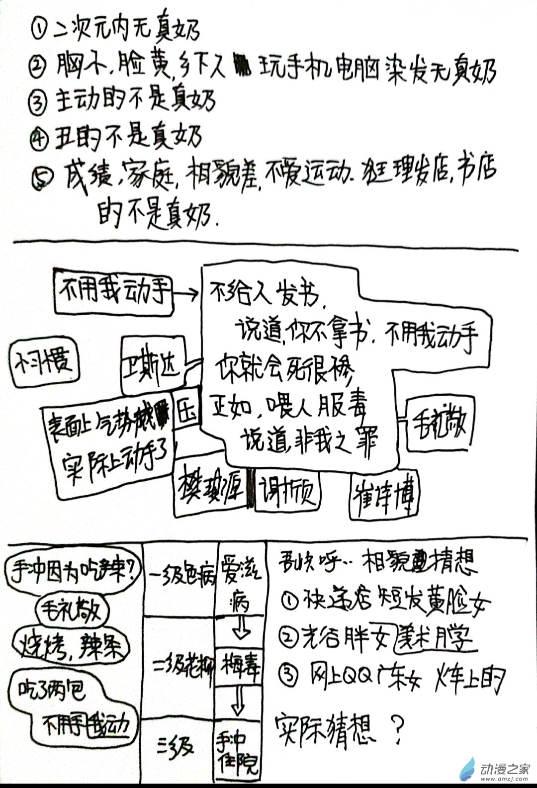 🍤日刊漫画 71 日记 第3页