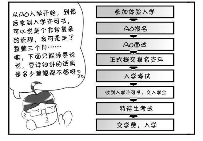 163 考学记（三）-第163话