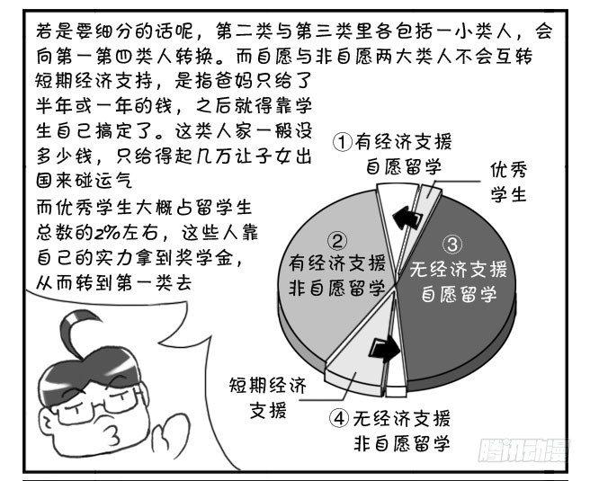 175 被留学-第175话