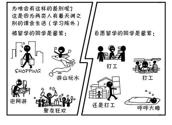 175 被留学-第175话