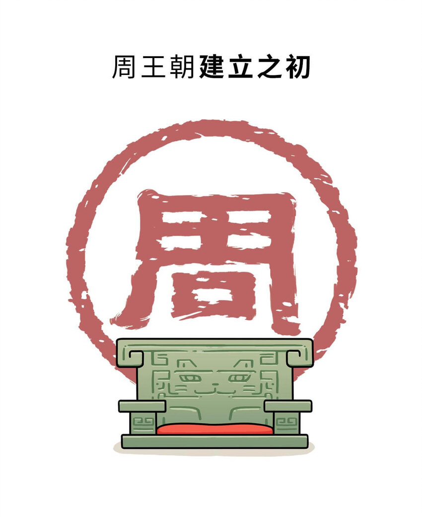 13 【东周西周】惹怒娘家丢江山，皆因作风不检点(1/2)-第13话