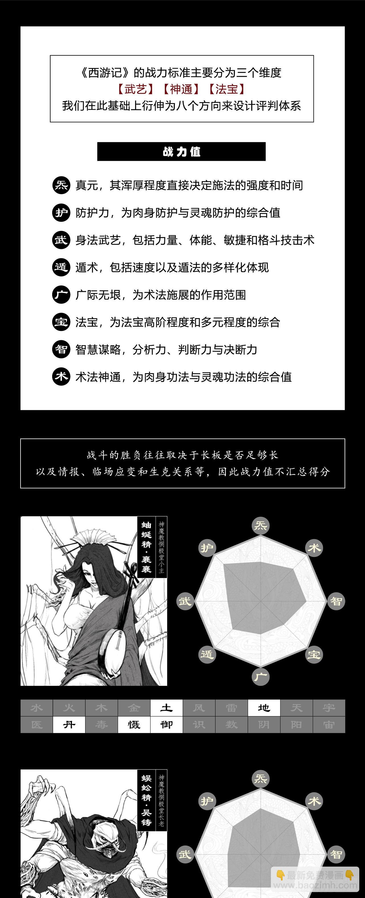 彭侯-第65话