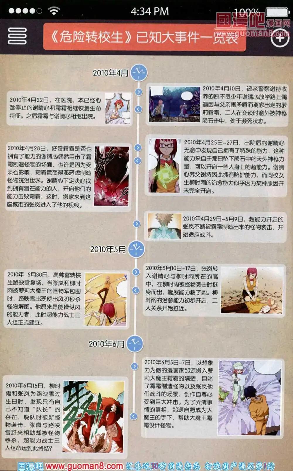 🍱尚漫 第46期 全本 第32页