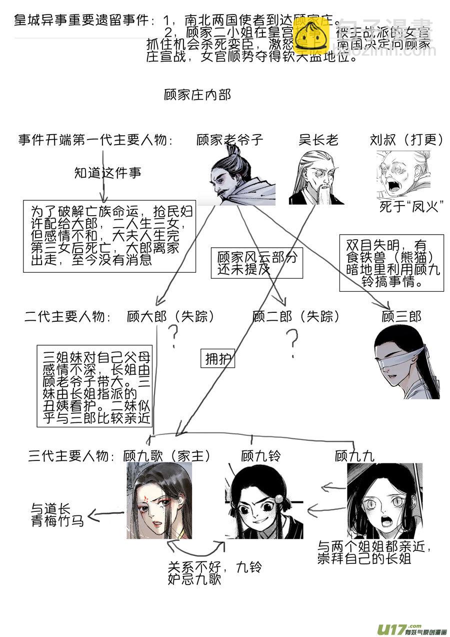 顾家风云之灯笼篇11-第123话