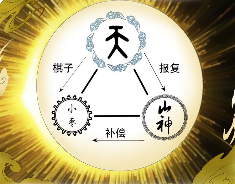 第85回 小枣的决定(1/3)-第93话