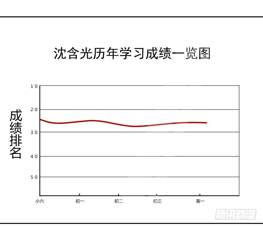 48 当众表白（下）-第51话