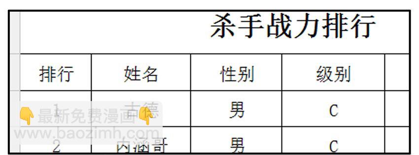 🍱殺手古德 253 杀手排行 第6页