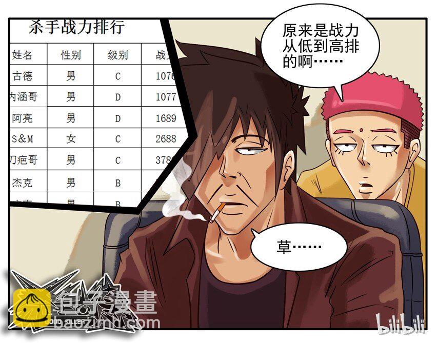 🍱殺手古德 253 杀手排行 第8页